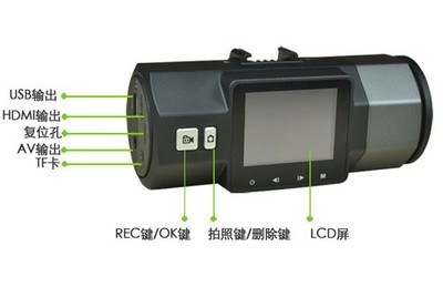 性價比最高的1296P行車記錄儀 Sunty安霸A7方案雙款推薦，全面提升車輛監控