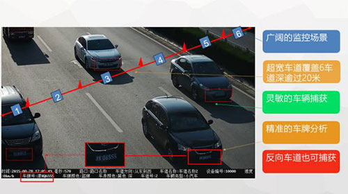 智能監控卡口 開啟智慧城市車輛監控新時代